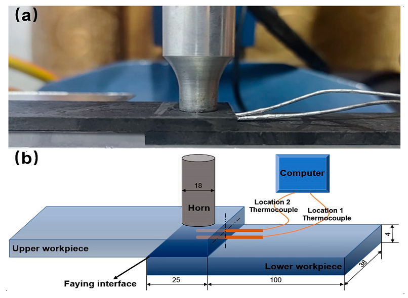 Ultrasonic welding of plastics and polymeric composites