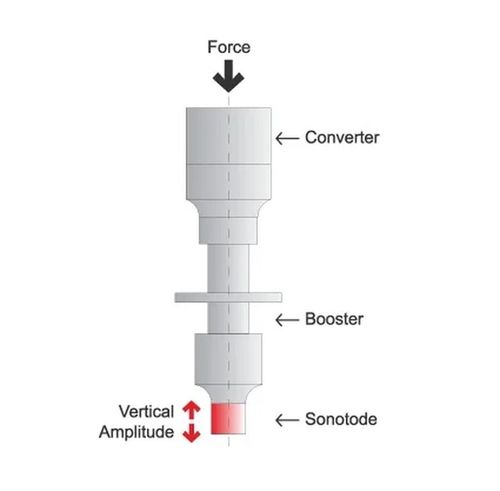 ultrasonic welding process
